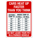 Cars Heat Up Faster Than You Think Do Not Leave Your Pet In A Parked Vehicle Sign